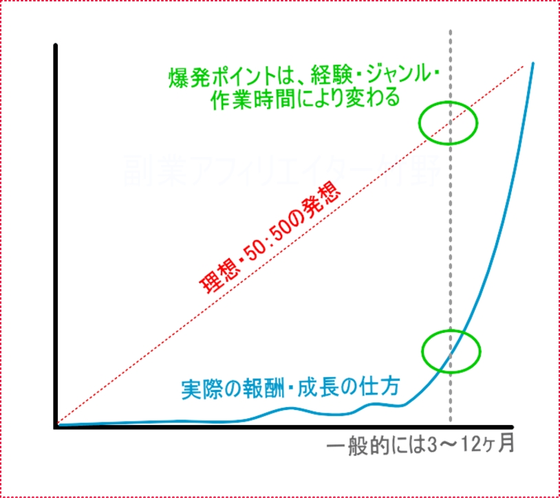 ChatGPTの作業効率が爆上がり！クリップnoteの使い方