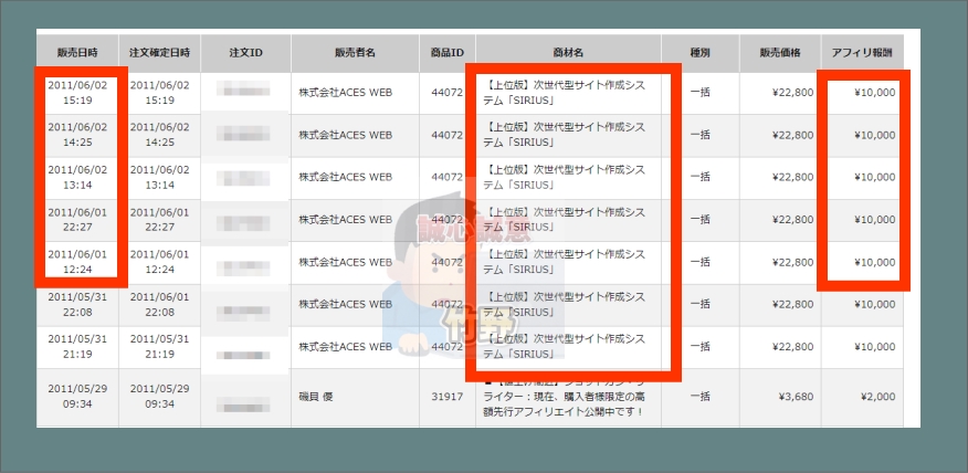 2024年からの稼ぎ方、コンテンツビジネスで毎月10万円は簡単なのか？